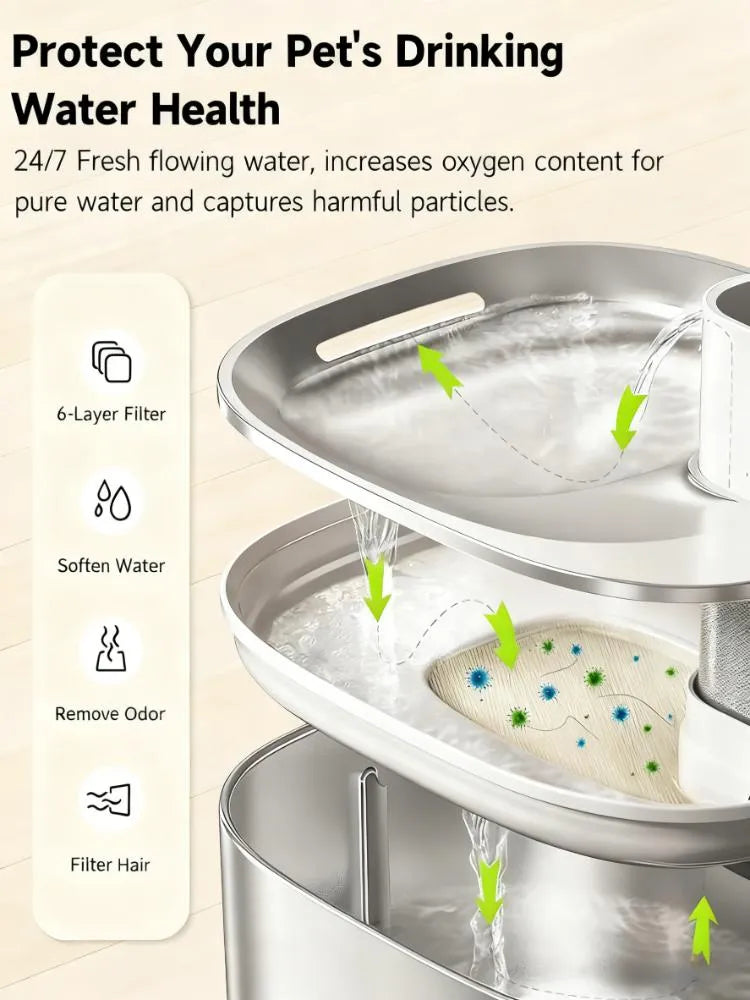8-Pack Pet Fountain Filters, 6-Layer with Pre-Filter Sponges