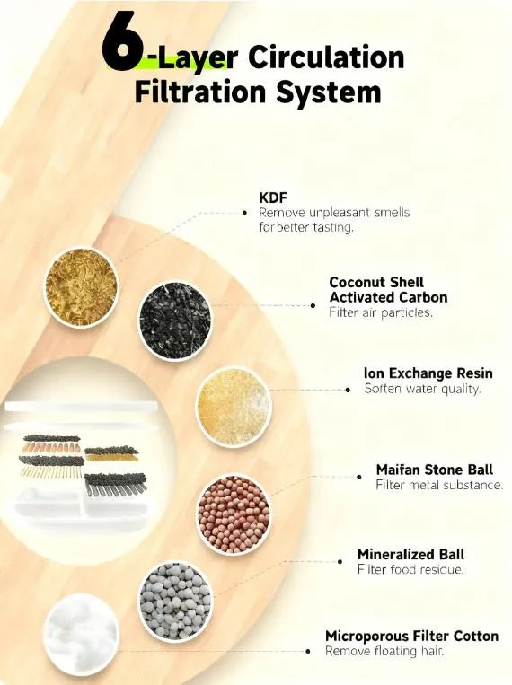 8-Pack Pet Fountain Filters, 6-Layer with Pre-Filter Sponges