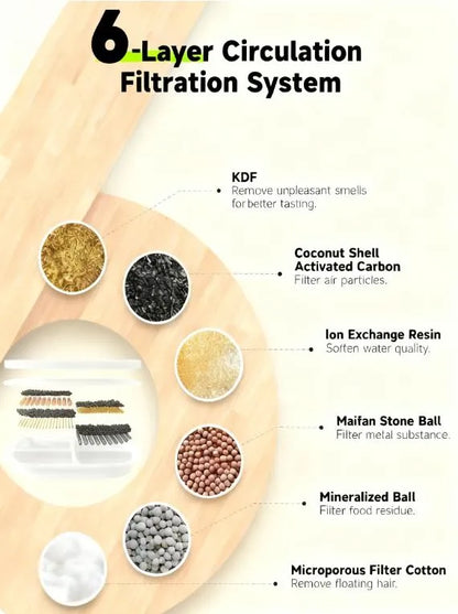 8-Pack Pet Fountain Filters, 6-Layer with Pre-Filter Sponges