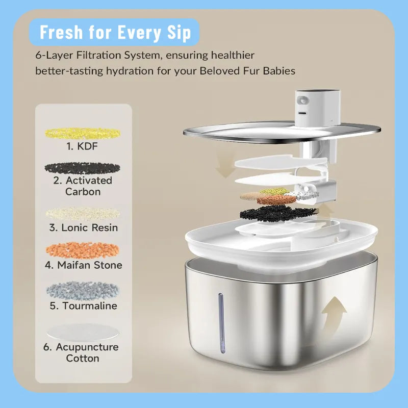 WoofyJoy™ Smart Pet Fountain-Keep Your Pet Hydrated & Healthy