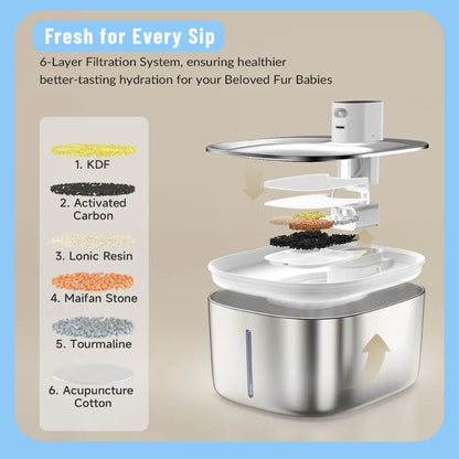 WoofyJoy™ Smart Pet Fountain-Keep Your Pet Hydrated & Healthy